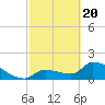Flamingo tide chart for Saturday, February 20, 2021