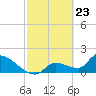 Flamingo tide chart for Tuesday, February 23, 2021