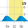 Flamingo tide chart for Monday, March 15, 2021