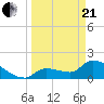 Flamingo tide chart for Sunday, March 21, 2021