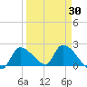 Flamingo tide chart for Tuesday, March 30, 2021