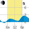 Flamingo tide chart for Friday, March 5, 2021