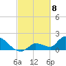Flamingo tide chart for Monday, March 8, 2021