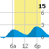 Flamingo tide chart for Thursday, April 15, 2021