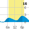 Flamingo tide chart for Friday, April 16, 2021