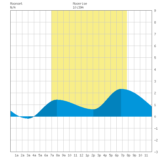 Flamingo tide chart for Saturday, April 17, 2021