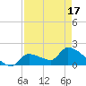Flamingo tide chart for Saturday, April 17, 2021