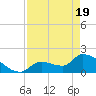 Flamingo tide chart for Monday, April 19, 2021