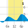 Flamingo tide chart for Thursday, April 1, 2021