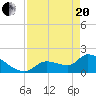 Flamingo tide chart for Tuesday, April 20, 2021