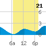 Flamingo tide chart for Wednesday, April 21, 2021