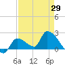 Flamingo tide chart for Thursday, April 29, 2021
