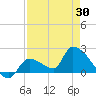 Flamingo tide chart for Friday, April 30, 2021