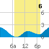 Flamingo tide chart for Tuesday, April 6, 2021