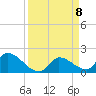 Flamingo tide chart for Thursday, April 8, 2021