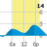 Flamingo tide chart for Friday, May 14, 2021