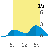 Flamingo tide chart for Saturday, May 15, 2021