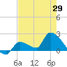 Flamingo tide chart for Saturday, May 29, 2021