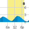 Flamingo tide chart for Saturday, May 8, 2021