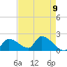 Flamingo tide chart for Sunday, May 9, 2021