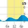 Flamingo tide chart for Tuesday, June 15, 2021