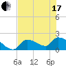 Flamingo tide chart for Thursday, June 17, 2021