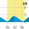 Flamingo tide chart for Saturday, June 19, 2021