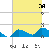 Flamingo tide chart for Wednesday, June 30, 2021