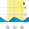 Flamingo tide chart for Thursday, June 3, 2021