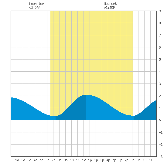Flamingo tide chart for Friday, June 4, 2021