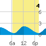Flamingo tide chart for Friday, June 4, 2021