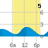 Flamingo tide chart for Saturday, June 5, 2021