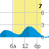 Flamingo tide chart for Monday, June 7, 2021