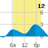 Flamingo tide chart for Monday, July 12, 2021