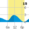 Flamingo tide chart for Monday, July 19, 2021