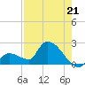 Flamingo tide chart for Wednesday, July 21, 2021