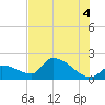 Flamingo tide chart for Sunday, July 4, 2021