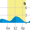 Flamingo tide chart for Monday, July 5, 2021