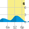 Flamingo tide chart for Tuesday, July 6, 2021