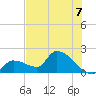 Flamingo tide chart for Wednesday, July 7, 2021