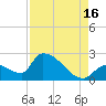 Flamingo tide chart for Monday, August 16, 2021