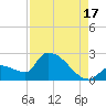 Flamingo tide chart for Tuesday, August 17, 2021