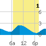 Flamingo tide chart for Sunday, August 1, 2021