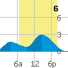 Flamingo tide chart for Friday, August 6, 2021