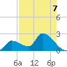 Flamingo tide chart for Saturday, August 7, 2021