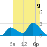 Flamingo tide chart for Monday, August 9, 2021