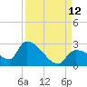 Flamingo tide chart for Sunday, September 12, 2021