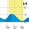 Flamingo tide chart for Tuesday, September 14, 2021