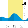 Flamingo tide chart for Thursday, September 16, 2021