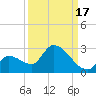 Flamingo tide chart for Friday, September 17, 2021